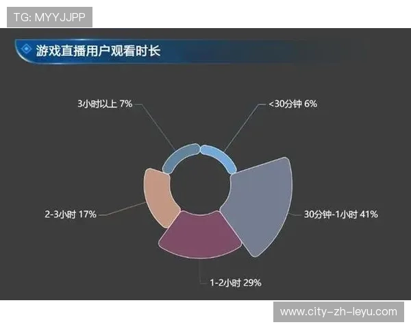 电竞主播的影响力逐渐扩大，成为新一代年轻偶像，电竞主播现状